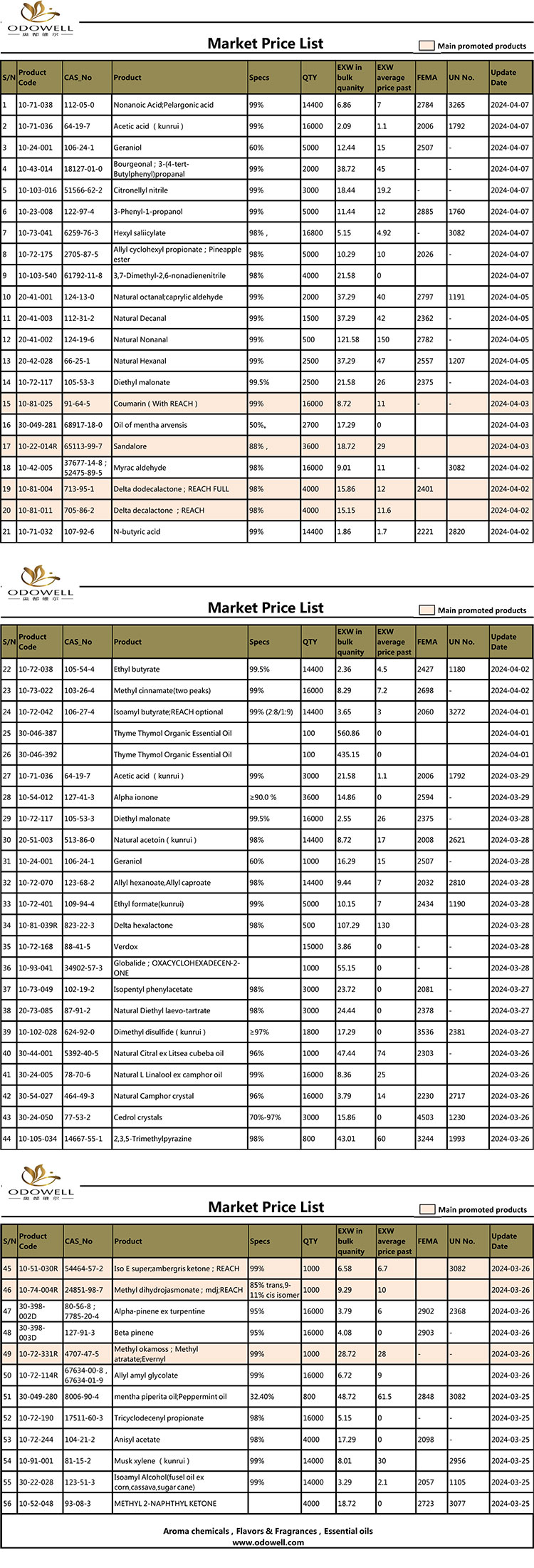 Odowell-Marketi hinnakiri-2024.3.25-4.7 Uuendatud