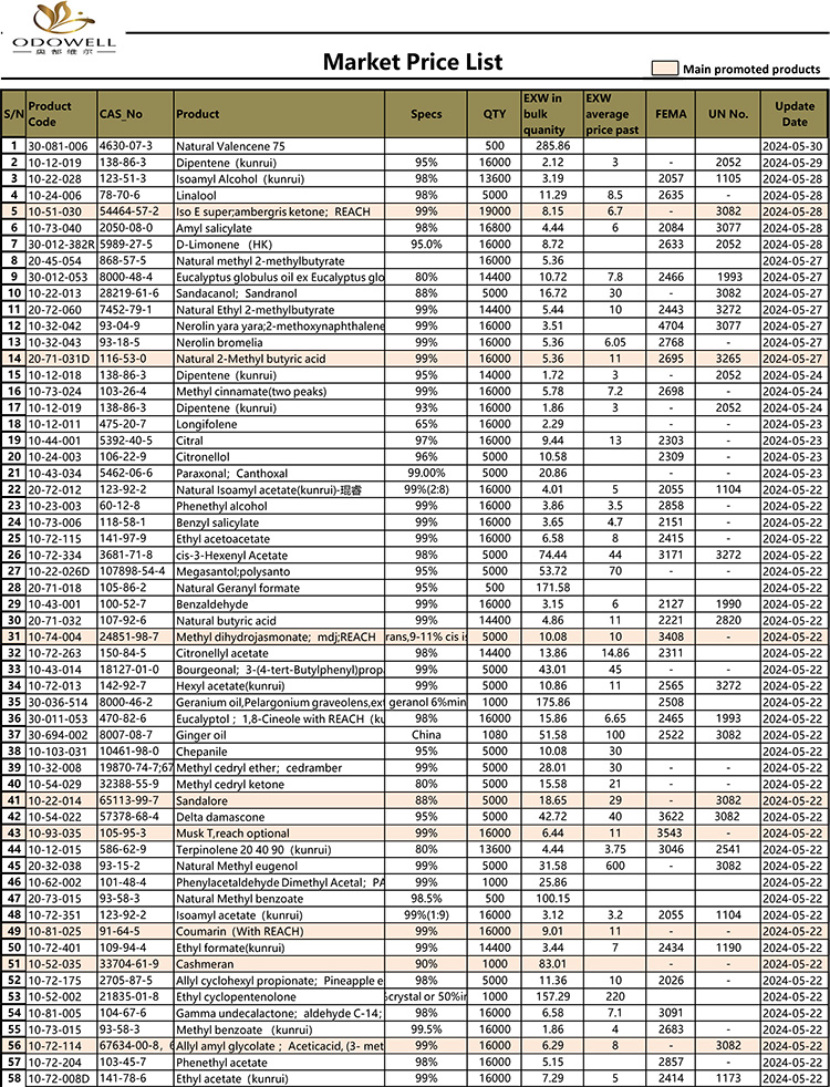 Odowell-Marketi hinnakiri-2024.5.15-5.30 Uuendatud