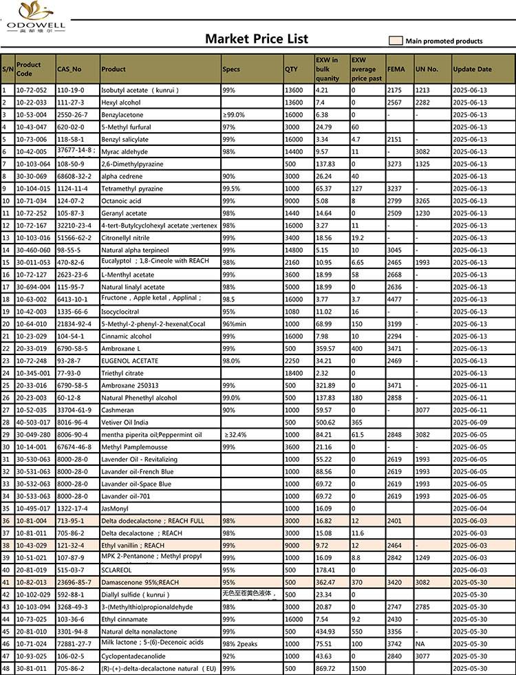 ODOWELL-RUSKET-PRICE-LIST-2025.4.29-2025
