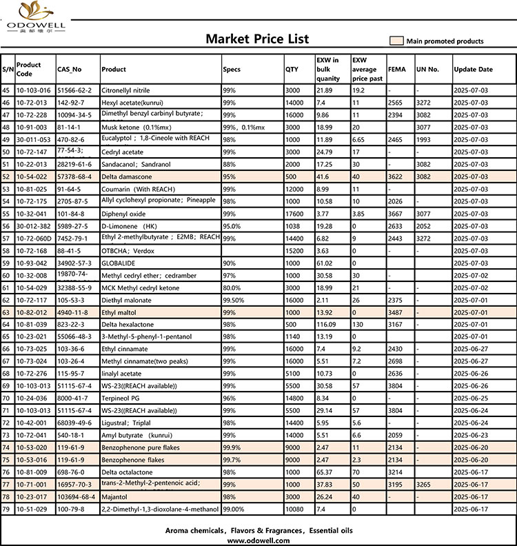 ODOWELL-MING HINDI LOET-20125.6.14-2025.07.25