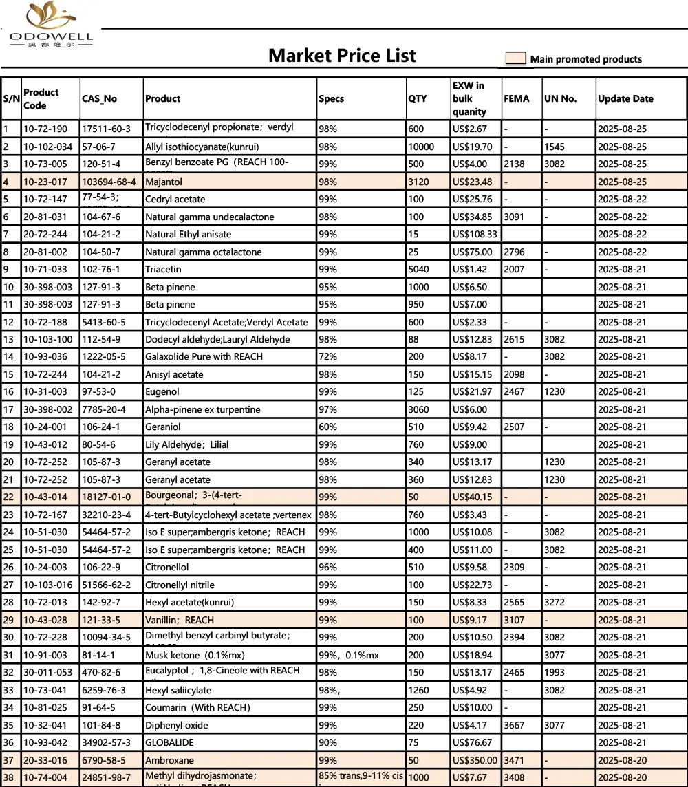 ODOWELL-MINGI HINNA LISAKE-LOET-2025.7.26-2025.08.26