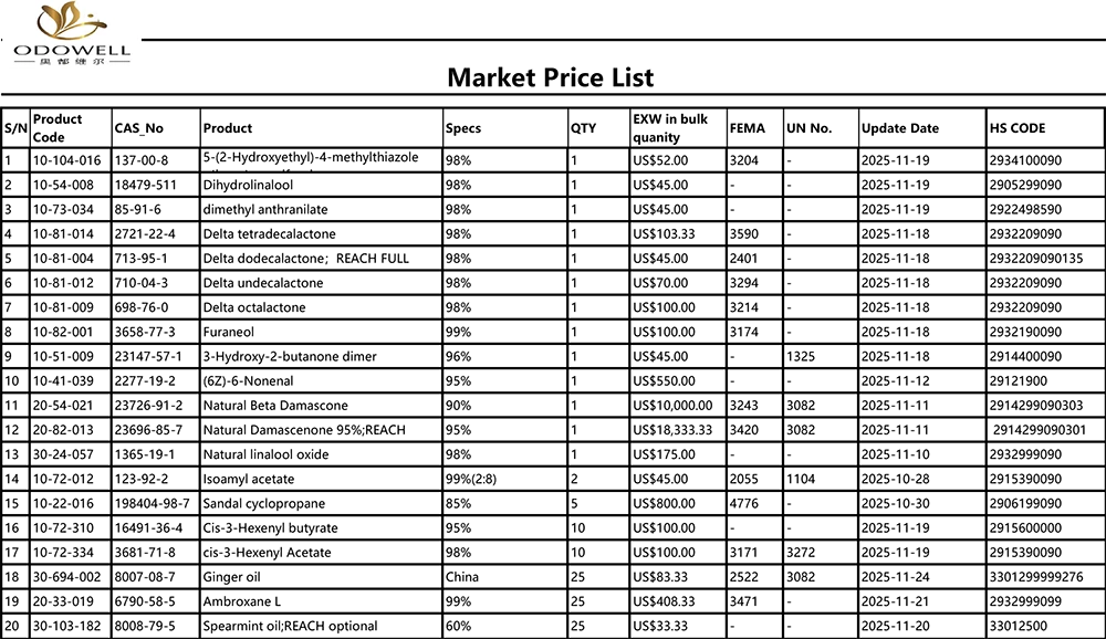 Odowell-Marketi hinnakiri-2025.10.25-2025.11.25