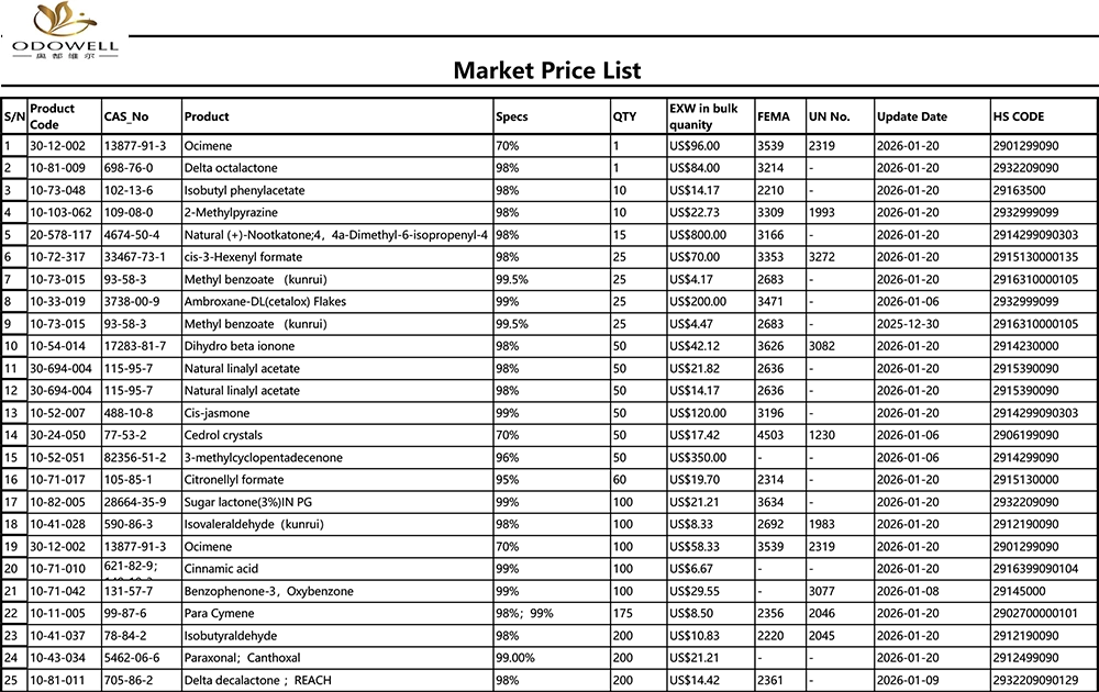 Odowell-Marketi hinnakiri-2025.12.27-2026.1.22