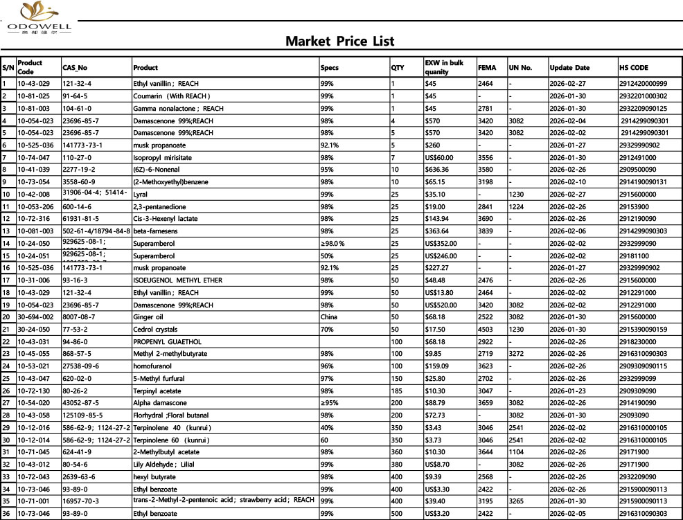 Odowell-Marketi hinnakiri-2026.1.23–2026.2.28