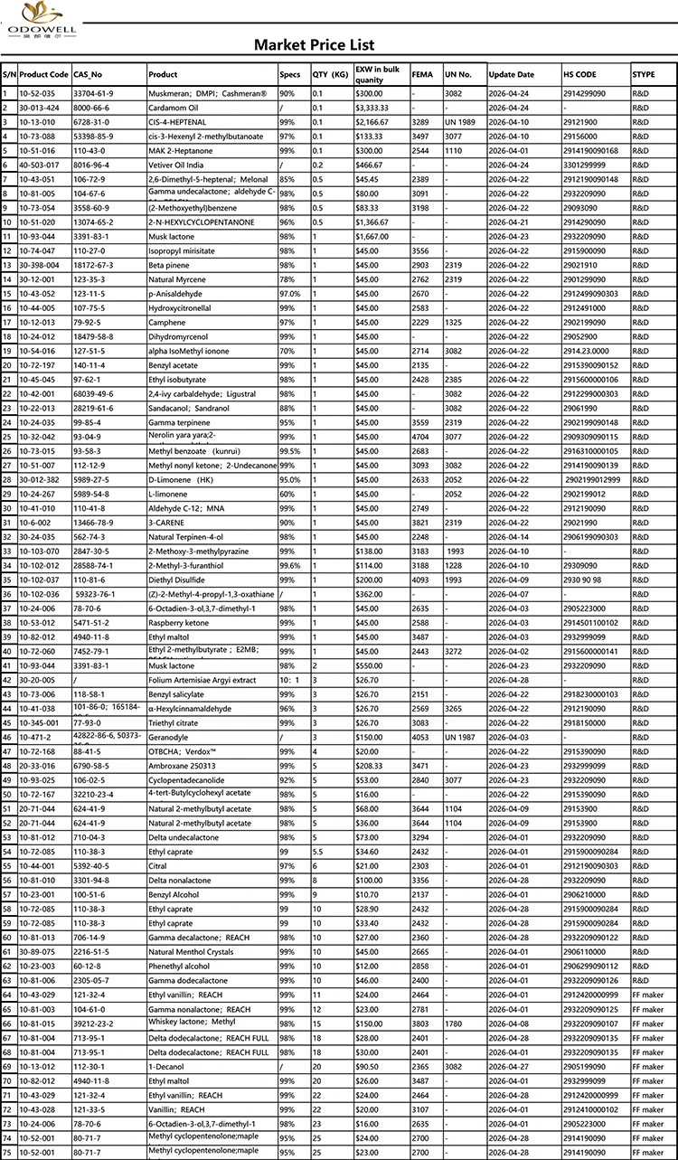 Odowell-Marketi hinnakiri-2026.4.1-2026.4.29