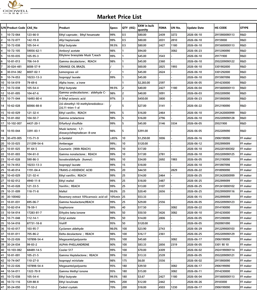 Odowell-Marketi hinnakiri-2026.5.30-2026.6.30