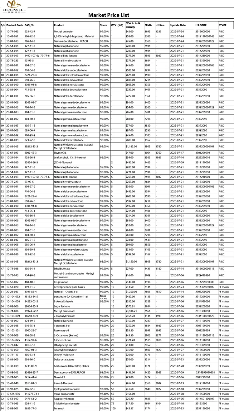 Odowell-Marketi hinnakiri-2026.7.1-2026.7.29