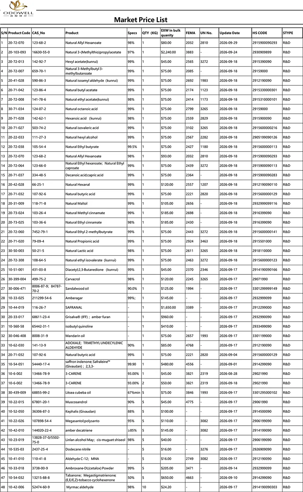 Odowell-Marketi hinnakiri-2026.8.28-2026.9.29